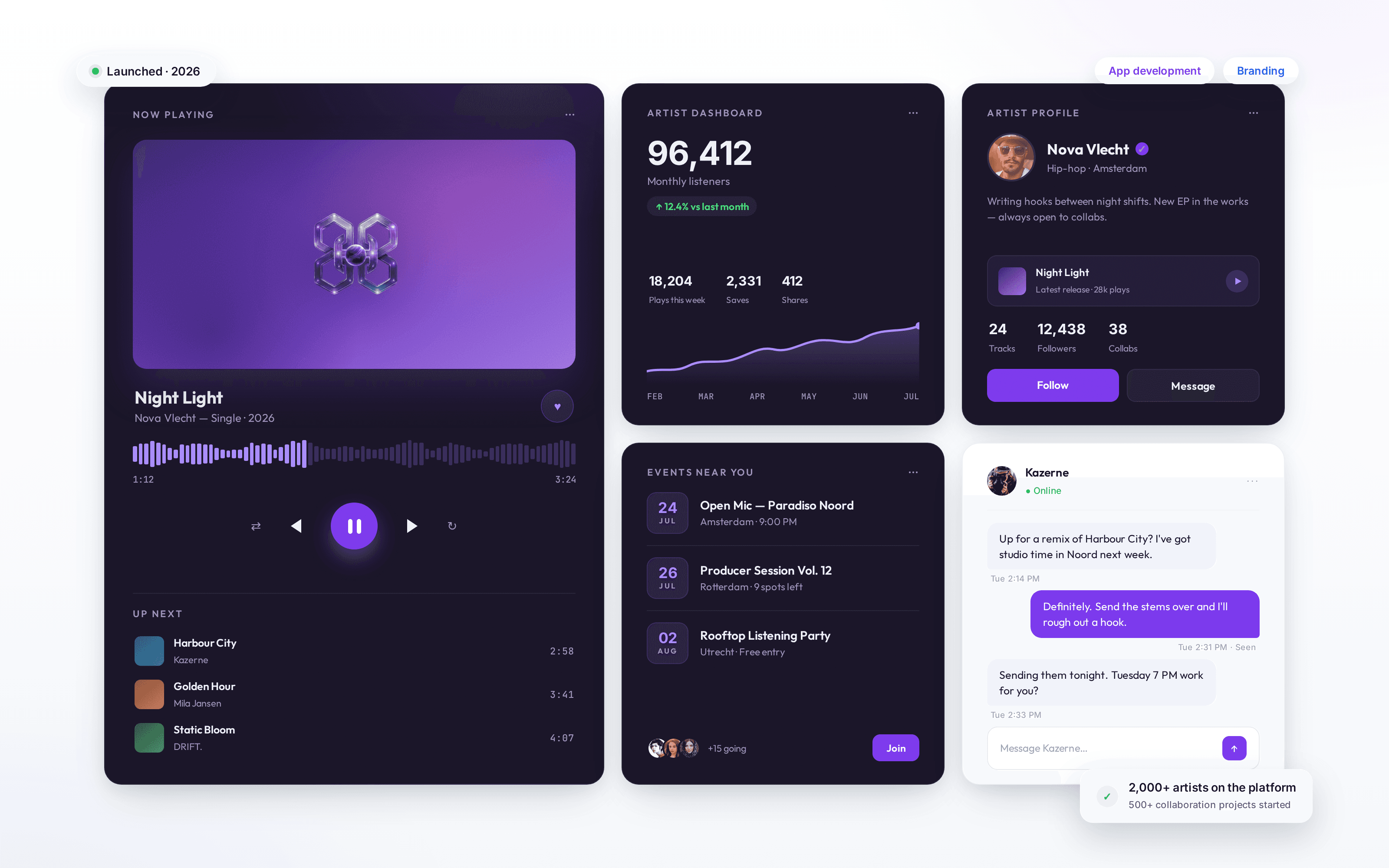 h-orbit-dashboard: avspilling av «Night Light», artist-statistikk med 96 412 månedlige lyttere, artistprofil for Nova Vlecht og kommende arrangementer